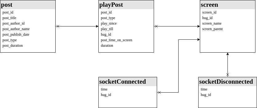 report-schema.png